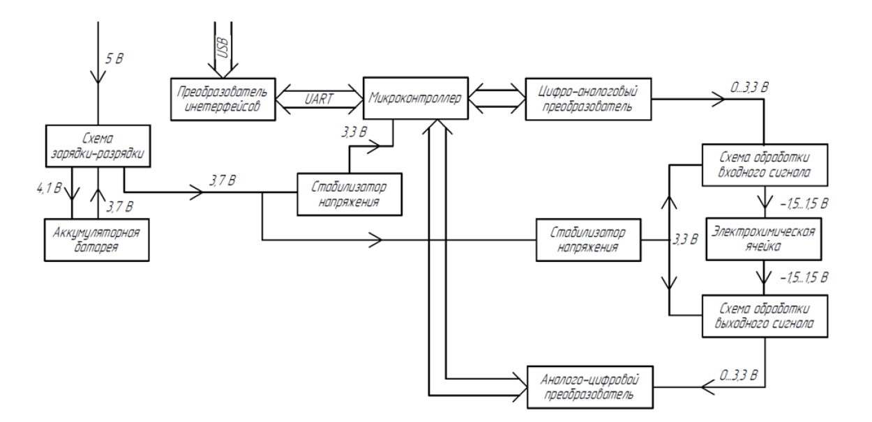 _images/FuncScheme.png